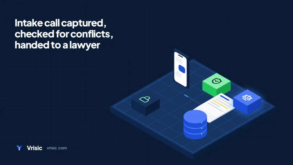 Isometric diagram of AI intake for law firms capturing a call, checking conflicts and handing over to a lawyer