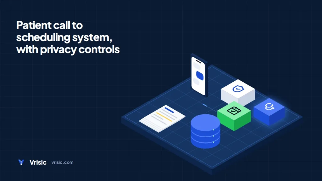 Isometric diagram of an AI receptionist for clinics moving a patient call into a scheduling system with privacy controls