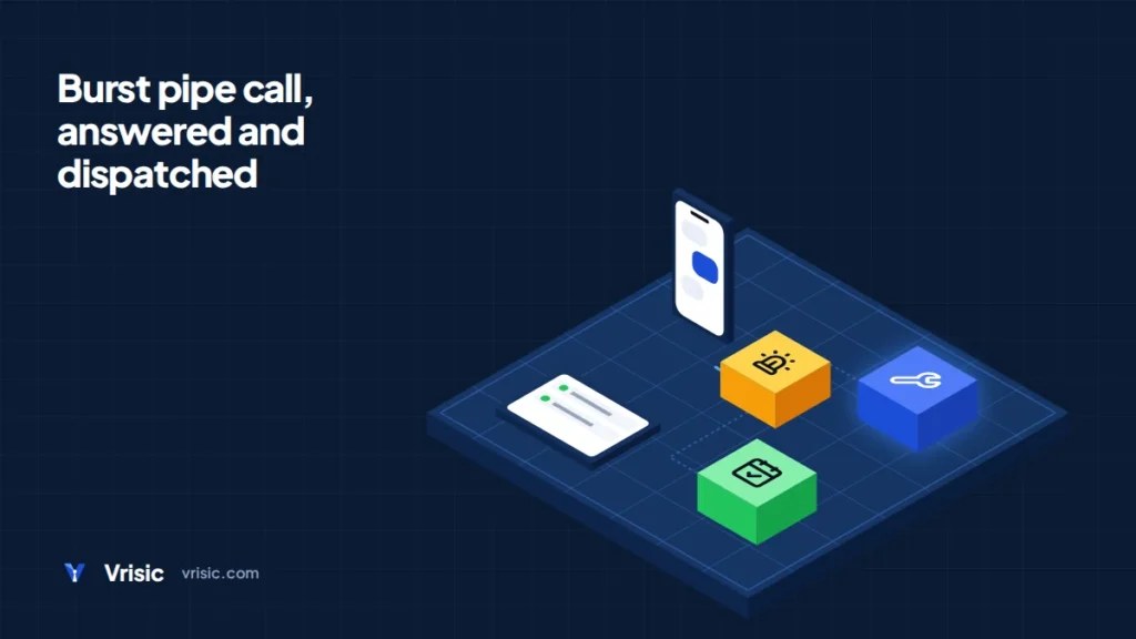 Isometric diagram of an AI receptionist for plumbers answering a burst pipe call and dispatching a technician