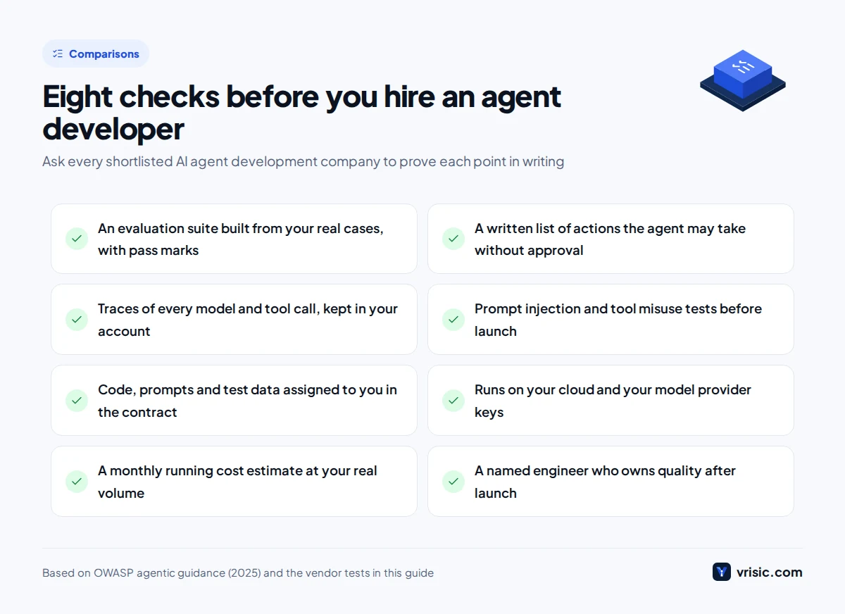 Checklist of eight things to verify before hiring an AI agent development company, from evaluation suites to IP ownership