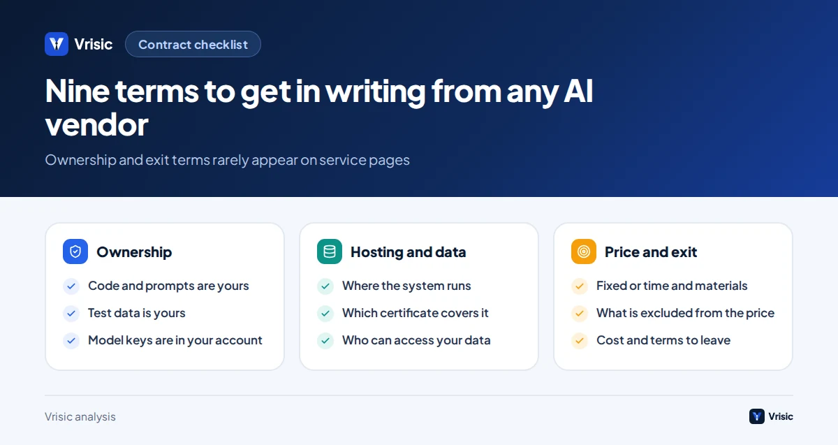 Checklist of ownership, hosting, pricing, quality and exit terms to confirm in an AI development contract